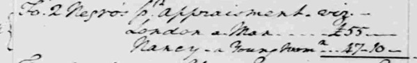 cut image from George Washington's account ledgers showing two enslaved people for appraisal.
